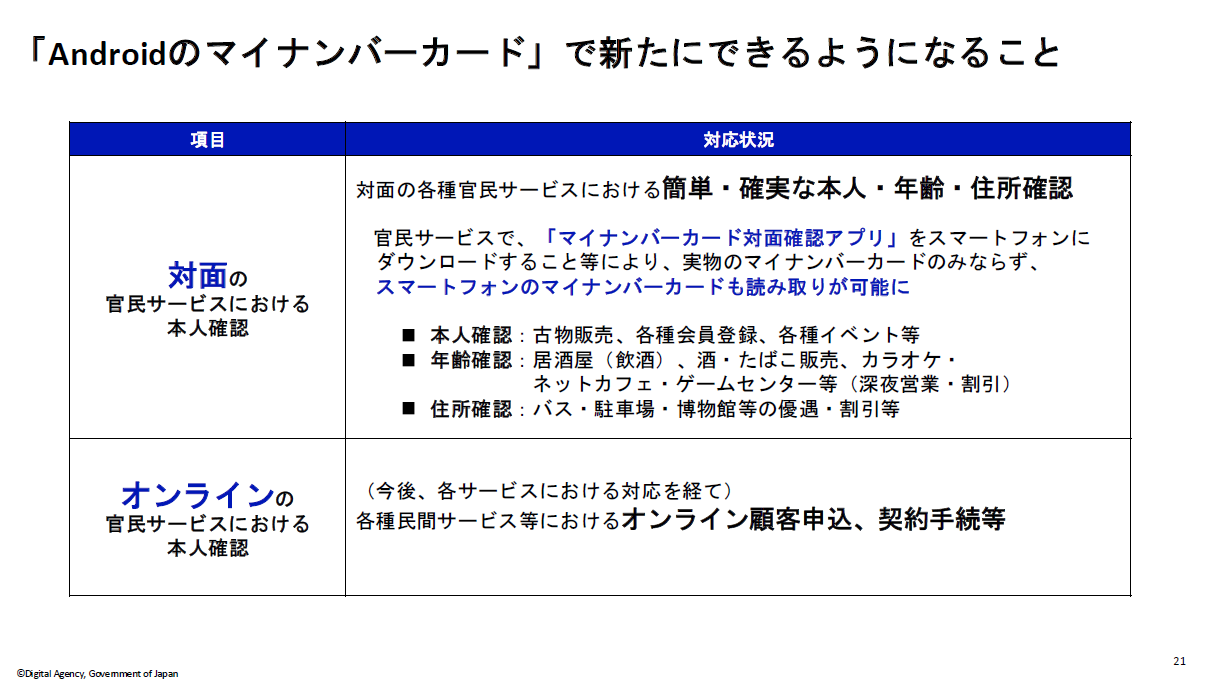 Androidのマイナンバーカードで属性証明機能が利用可能になったことで、対面やオンラインでの本人確認が行えるようになった