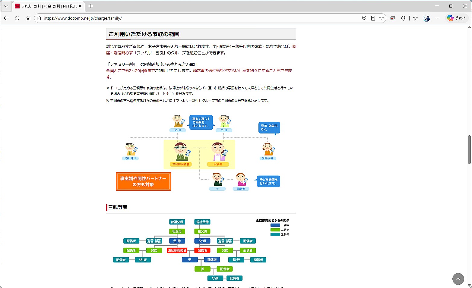 三親等までファミリー割引グループに入れるので、その範囲はかなり広めだ