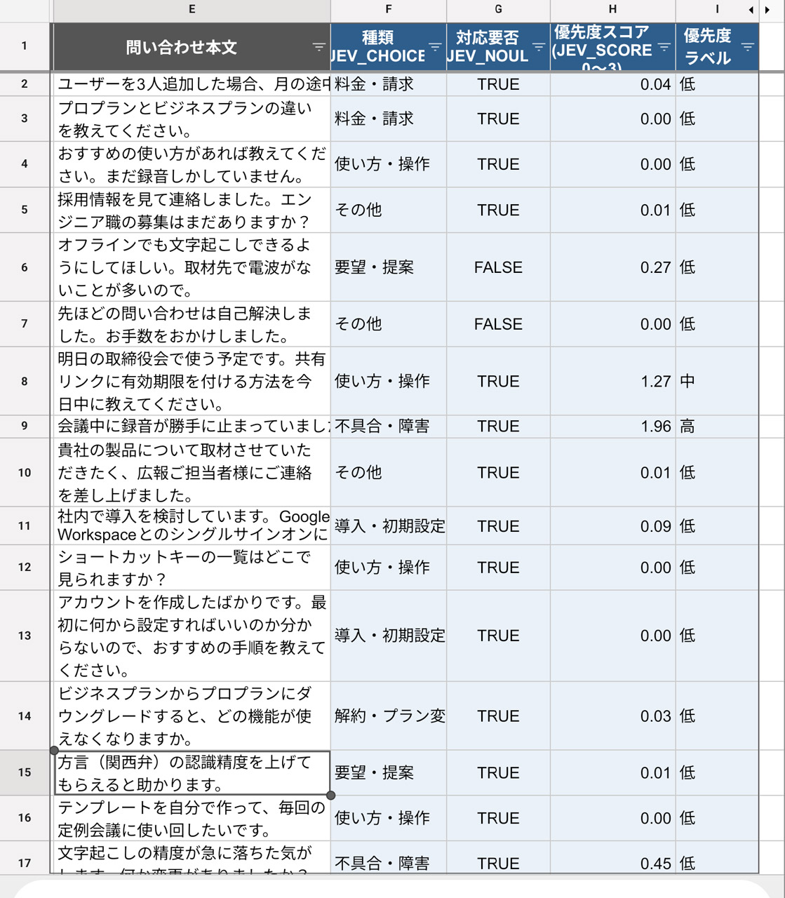 100件の問い合わせ1つ1つについて、3種類の判断を素早く実行してくれた