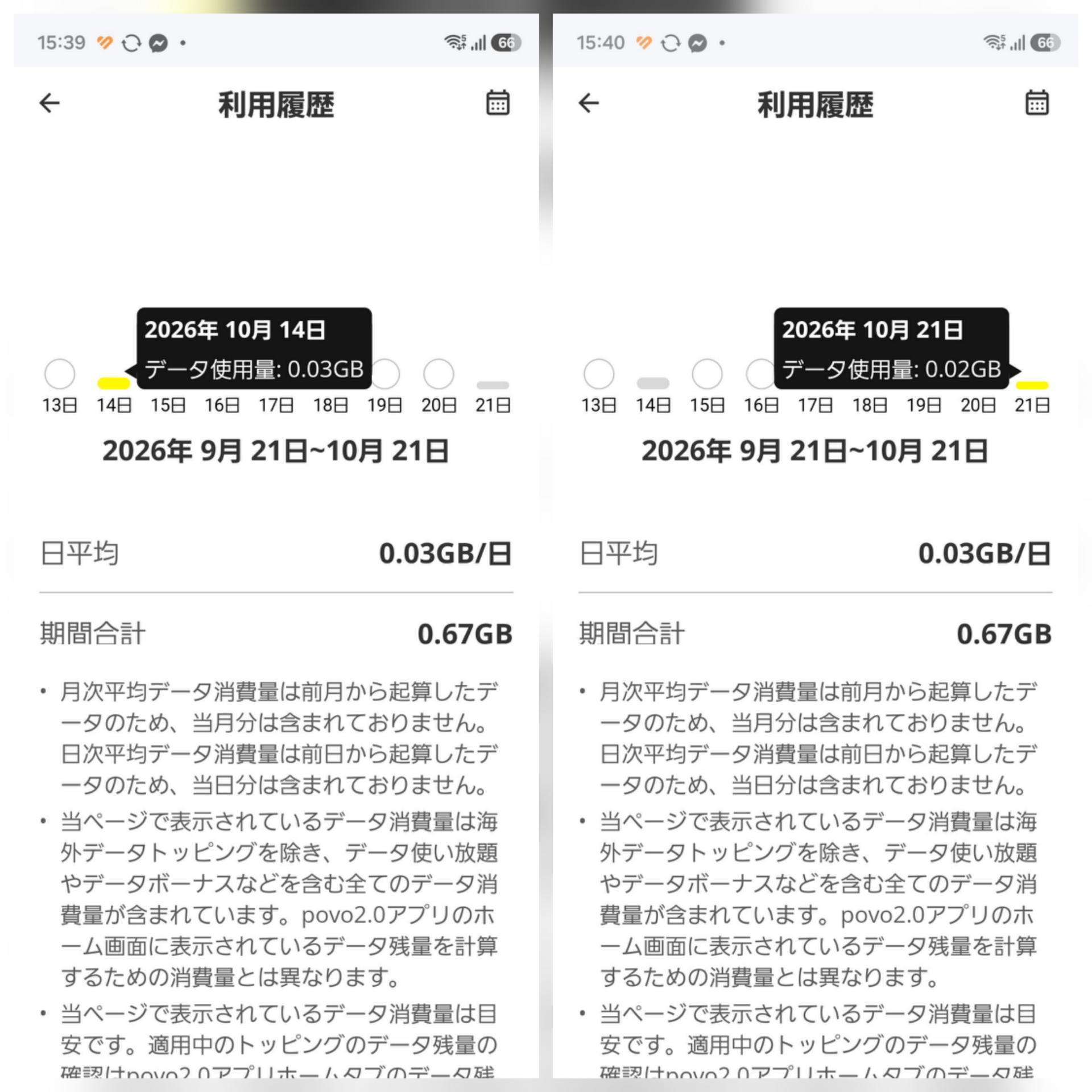 2回の使用量は0.03GBと0.02GBだった