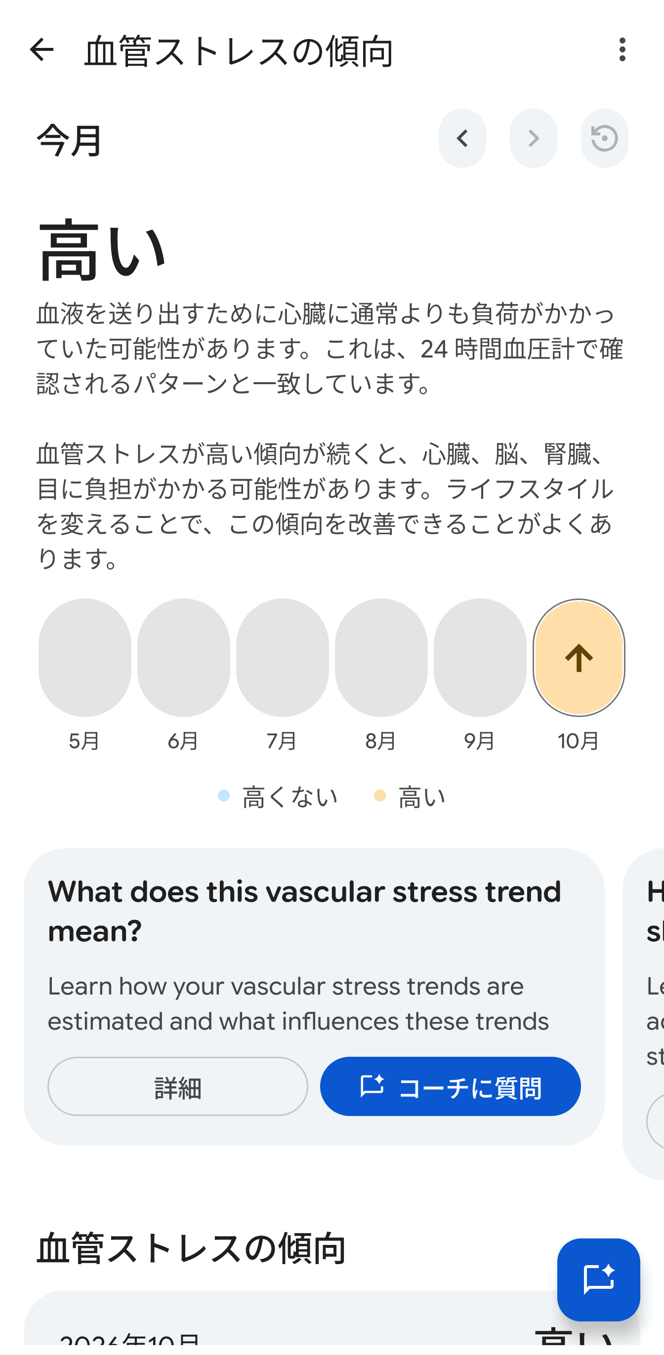 1週間以上連続で装着していたので、血管ストレスの傾向が表示された