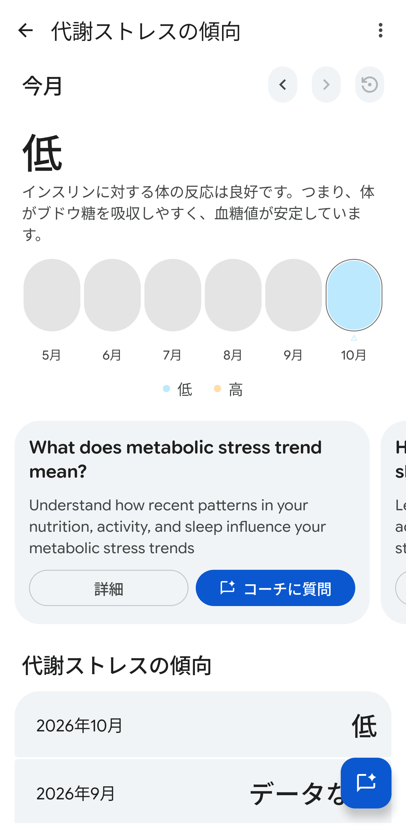 同じく代謝ストレスの傾向も表示。ただ、Geminiによるコーチングなど一部英語表示のままとなっている部分が見られる