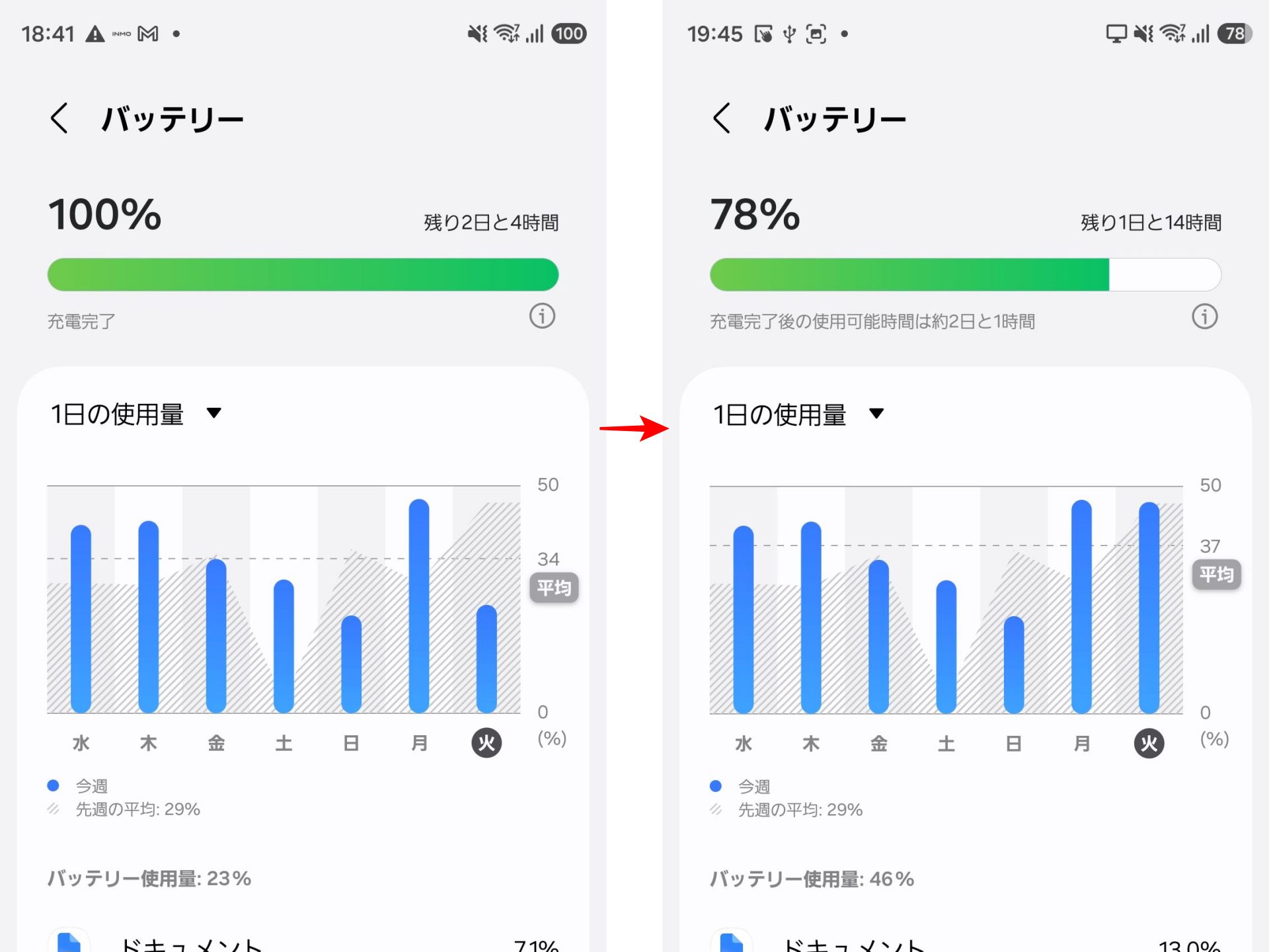 18時41分～19時45分まで作業したところ、驚きの22％減