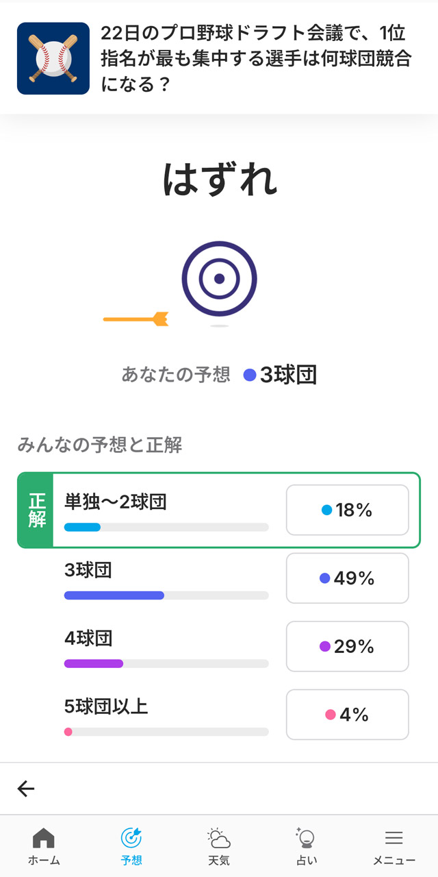 結果ははずれだった