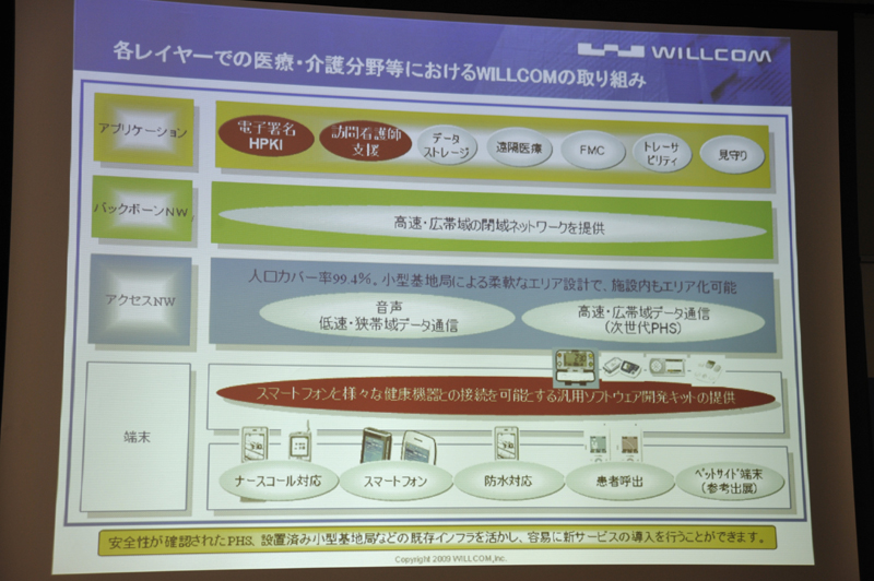 各レイヤーにおける取り組み。赤丸が今回発表された内容