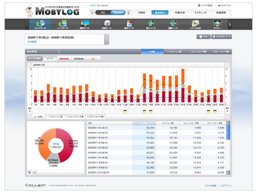 サイト基本統計の表示イメージ