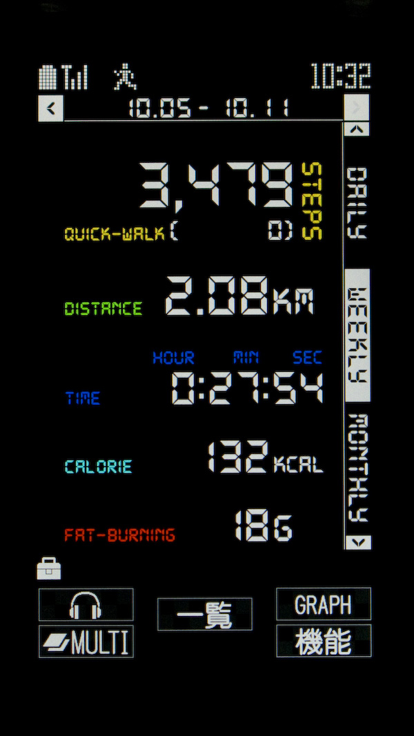 Enjoy Exerciseの表示。歩いた結果が表示されるのは、非常に楽しい