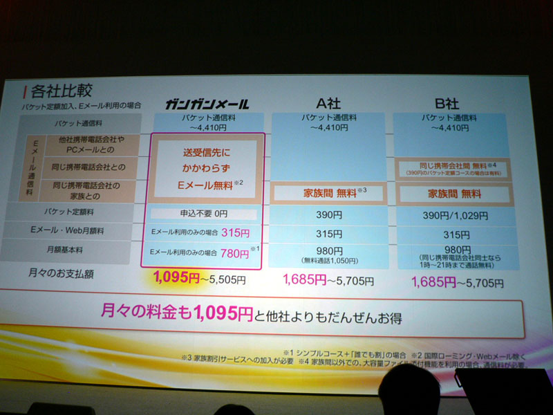 他社との比較