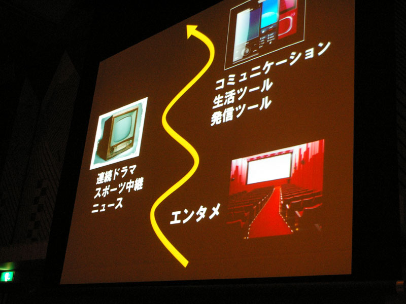 映画、テレビ、ケータイを対比して説明