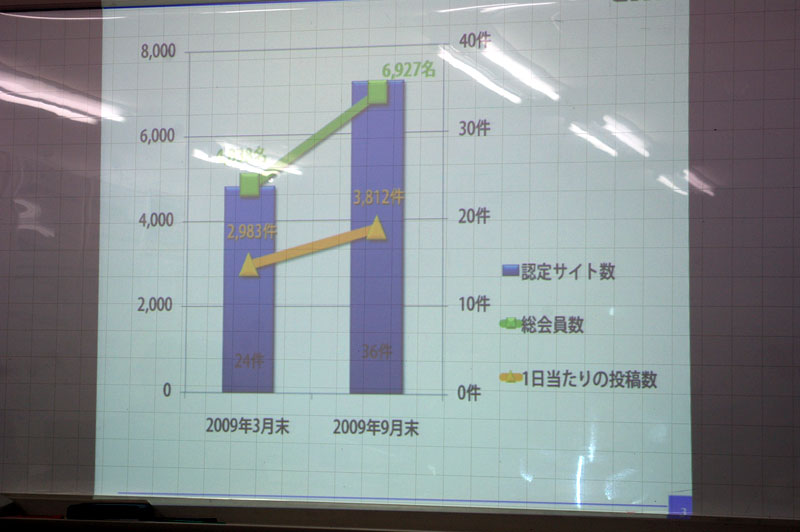 認定サイトの規模