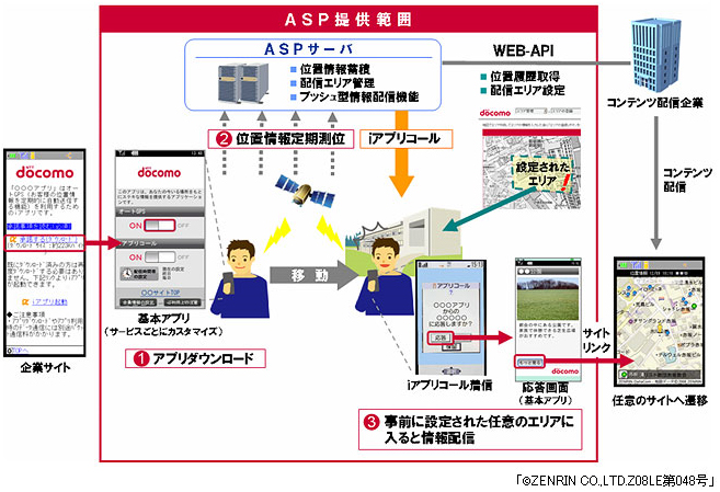 サービスイメージ