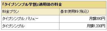 割引適用後の料金（ドコモ資料より引用）