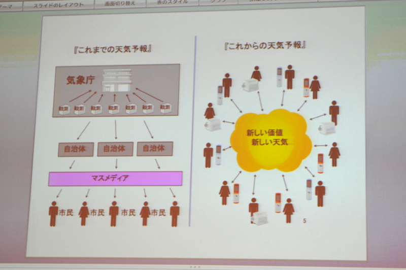 石橋氏が示す携帯電話時代の天気予報