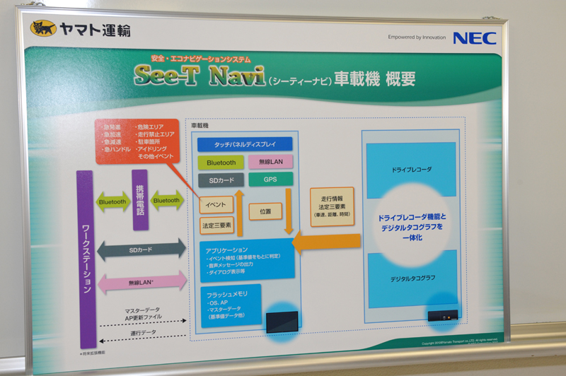 「See-T Navi」車載システムの構成