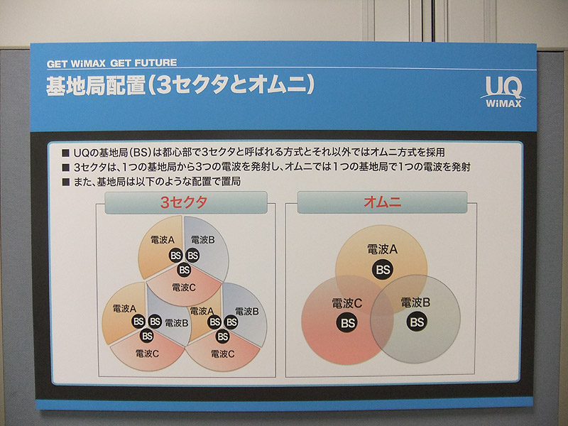 アンテナ方式の説明