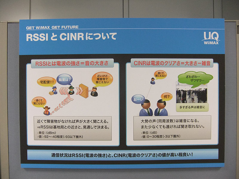 RSSIとCINR
