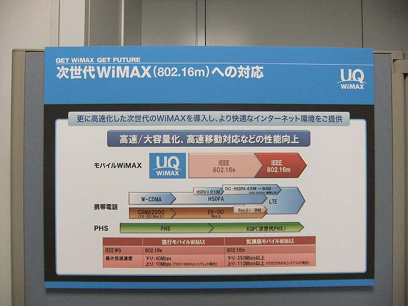 次世代WiMAXについて