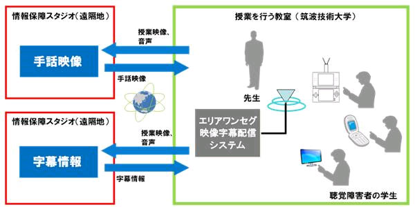 システムイメージ