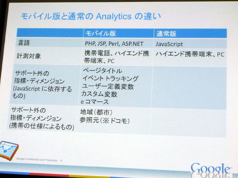モバイル版とPC版の違い