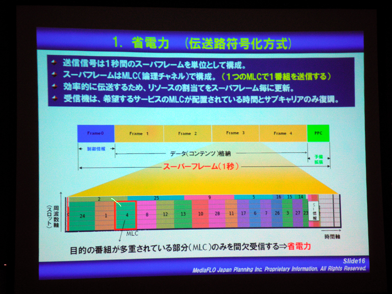 省電力が最大の特徴