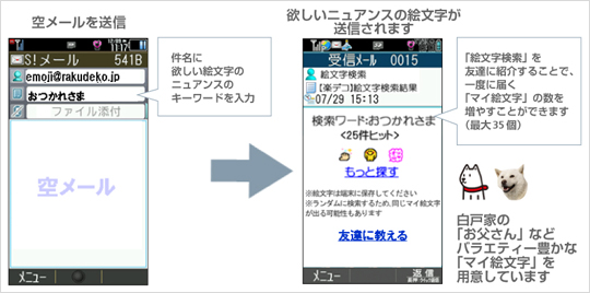 「絵文字検索」