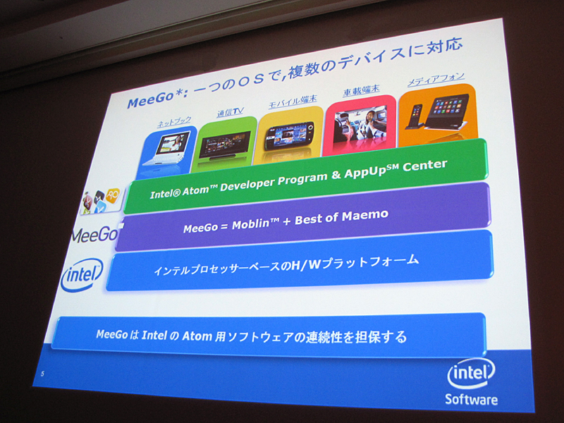 さまざまな機器に対応できるのがMeeGoの特徴