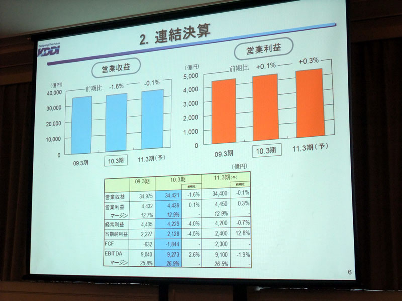 連結決算