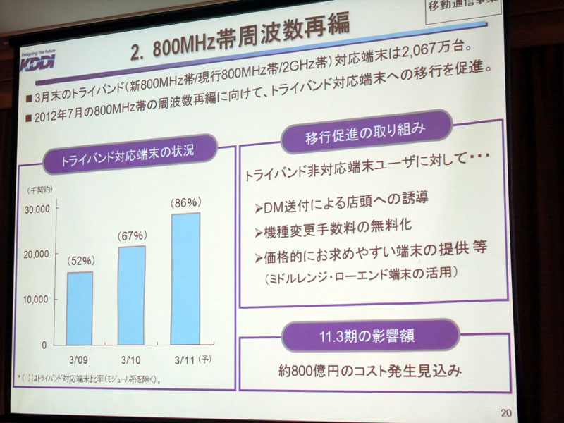 周波数再編について
