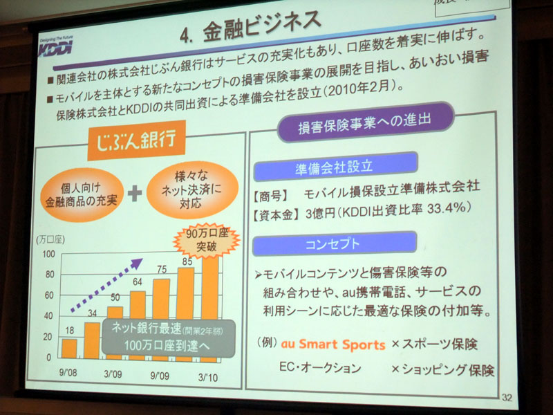 金融ビジネスについて