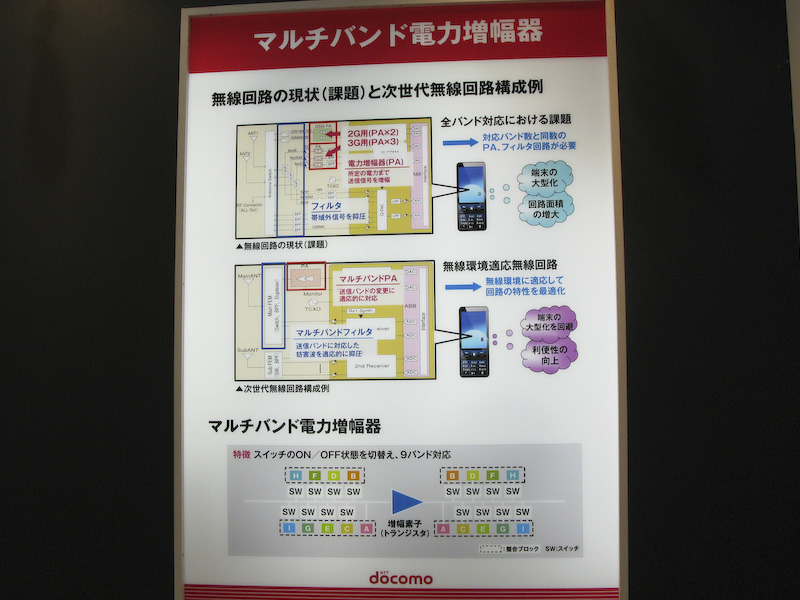 マルチバンド電力増幅器の構成例