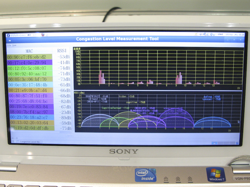 測定ツールの画面。下が電波強度で上が混雑度