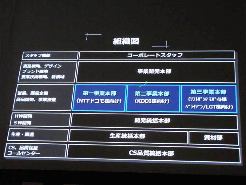 組織図
