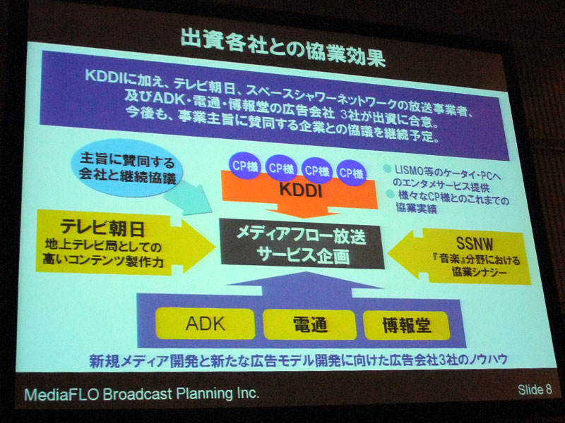 テレビ朝日やADK・電通・博報堂などが参画