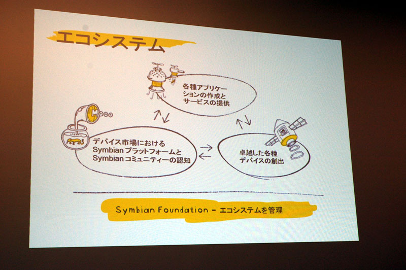 Symbian Foundationはエコシステムを管理