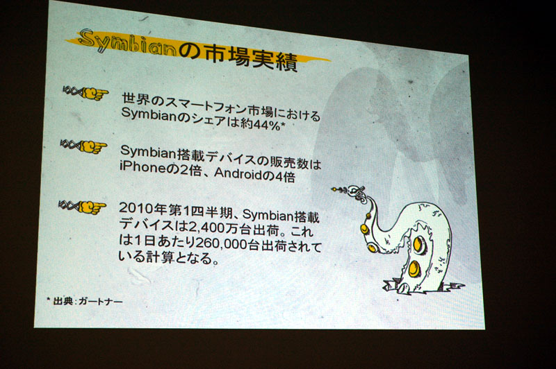 世界規模で見るとシェアは44％、1日あたり26万台出荷されている