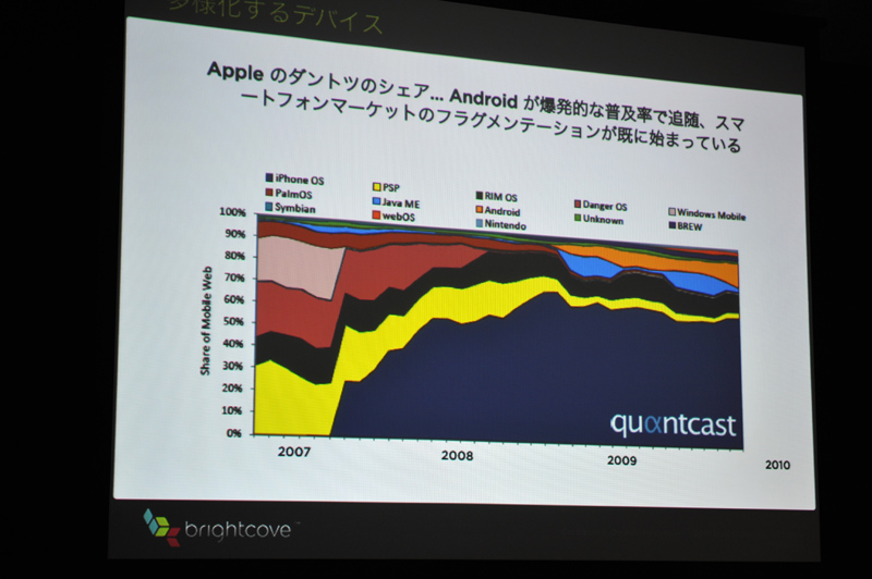iPhoneに加えてAndroidへの対応も重要に