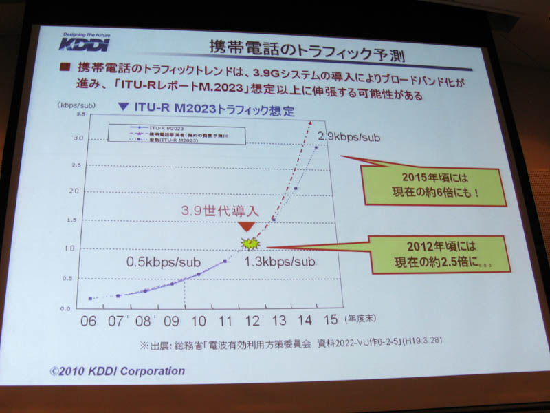 LTE導入までのインフラ進化