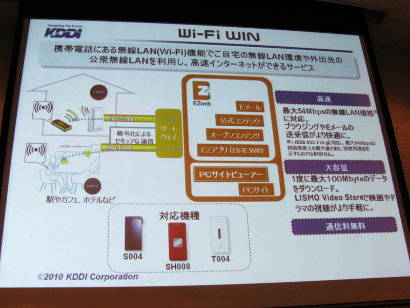 Wi-Fi WINについて