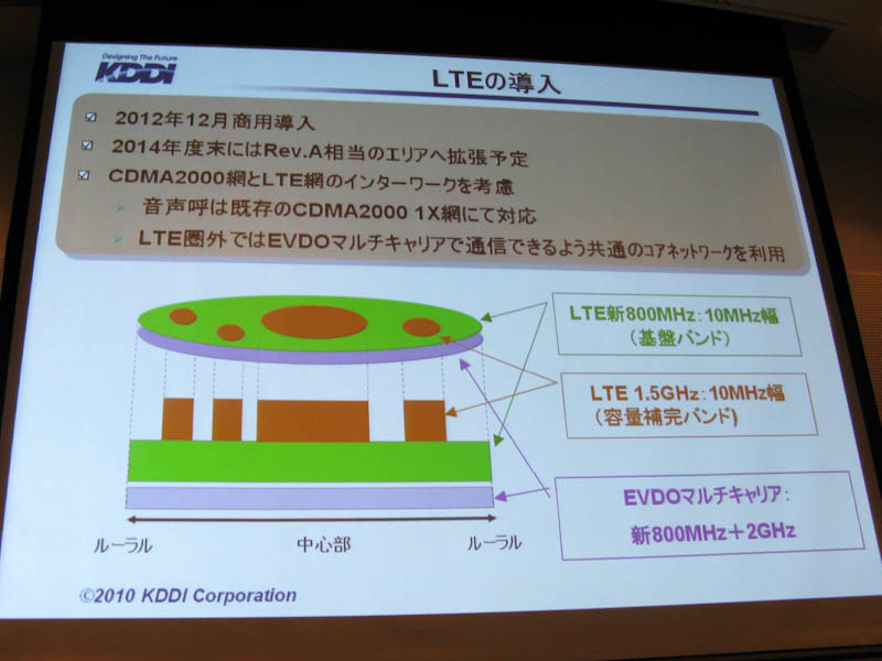 LTEのエリア導入イメージ