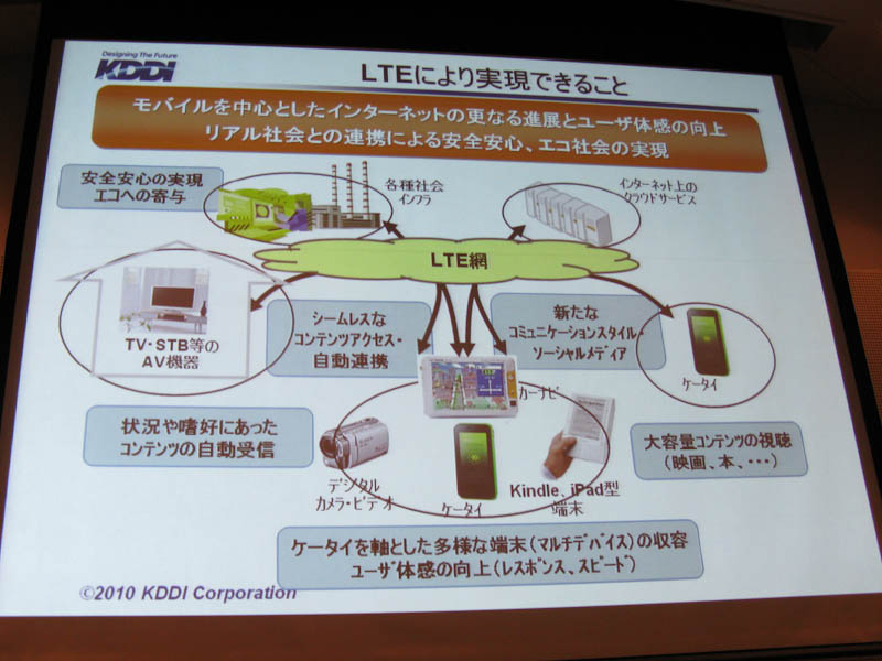 LTEで実現できること