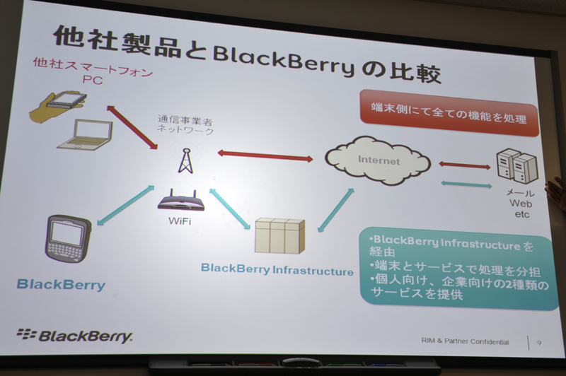 「BlackBerry Infrastructure」の存在が他社と異なる特徴