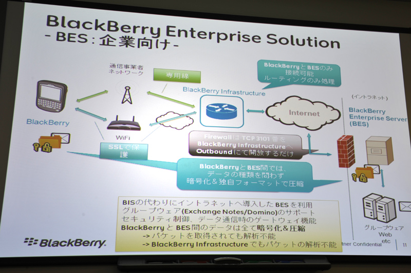 法人向けのBlackBerry Enterprise Solution（BES）の概要
