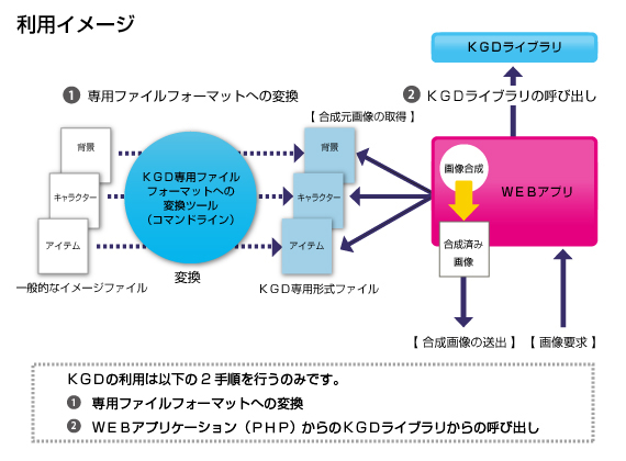 利用イメージ