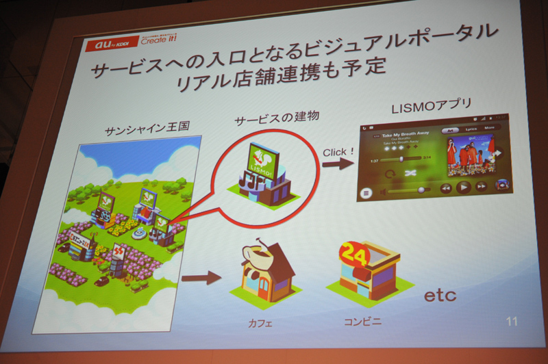 auのサービスにアクセスできるポータルとしての機能。外部にも開放される