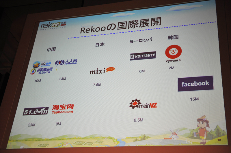 Rekooの国際展開。中国では2300万人を超えるサービスも