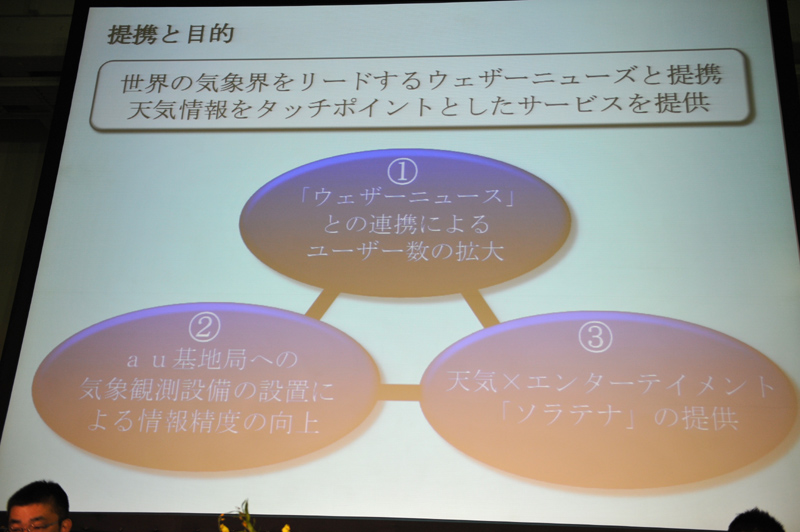 気象観測設備に搭載されるセンサー類