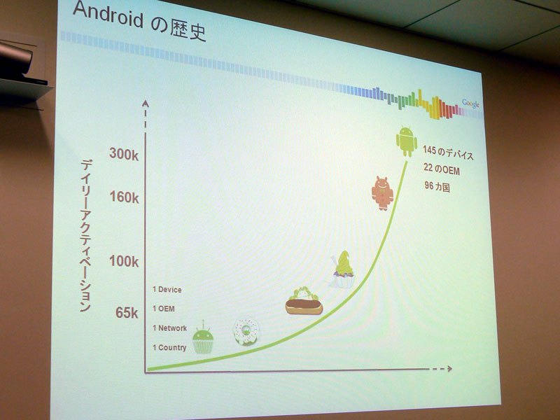 これまでのバージョンの流れ