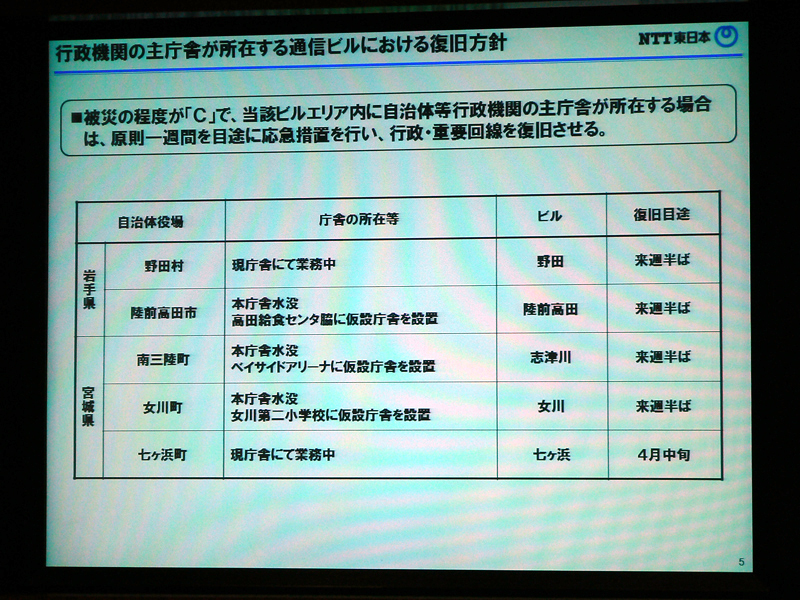 最も大きな被害を受けたCランクのビルの復旧目処