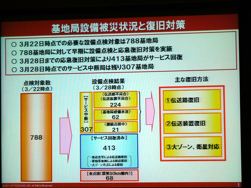 ドコモ設備の被害状況