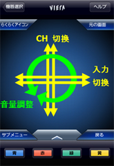 ジェスチャー操作機能と操作イメージ